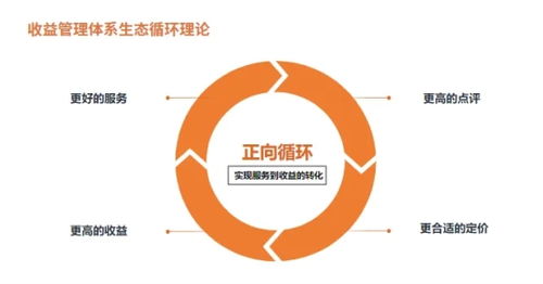 金蟾蜍獲DTA產品創新獎，旅悅攜手餐飲管理，共鑄酒店智能收益新標桿