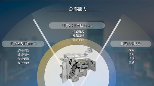 張潤鋼解讀《2023年度中國飯店管理公司集團發展報告》 全面認知飯店集團價值與餐飲管理新趨勢