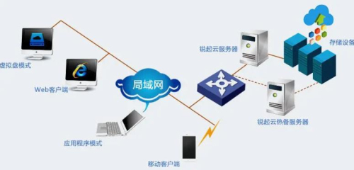 局域網(wǎng)服務(wù)器的作用、功能與應(yīng)用軟件服務(wù)解析